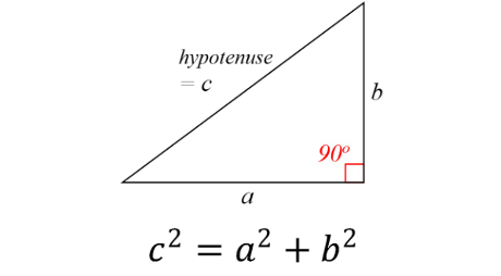 Pythagoras' theorem diagram 